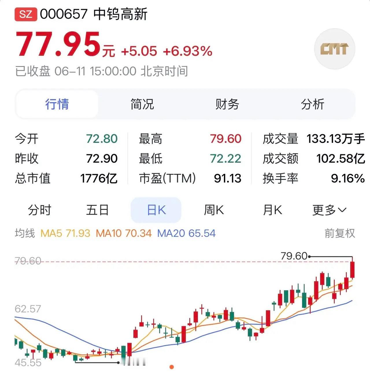 “中钨高新：六氟化钨引领科技浪潮，AI PCB钻针铸就行业新星”据《每日经济新闻