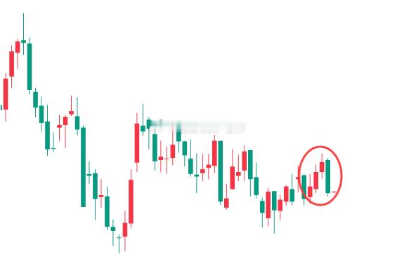 【今日 现货原油 分析】原油方面，坚持的空头虽迟会到，近期所有的反弹都只是昙花一