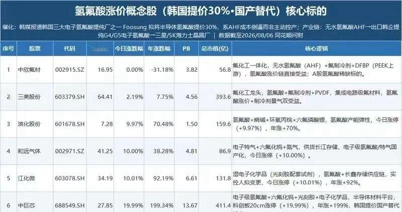 周五盘面板块要点，利好与风险一并讲清1、工信部表态，支持民爆行业提高产业集中度，