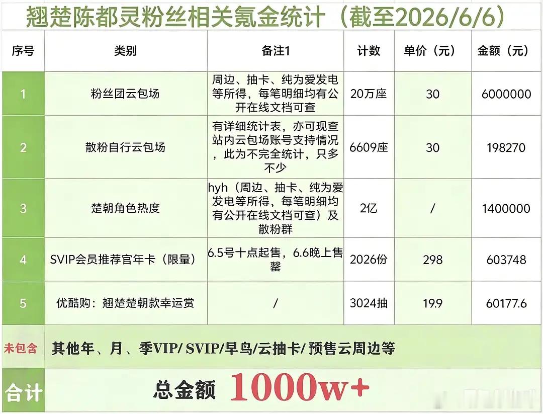 陈都灵家ccl什么水平？三个月三轮ccl销售额已破800w 