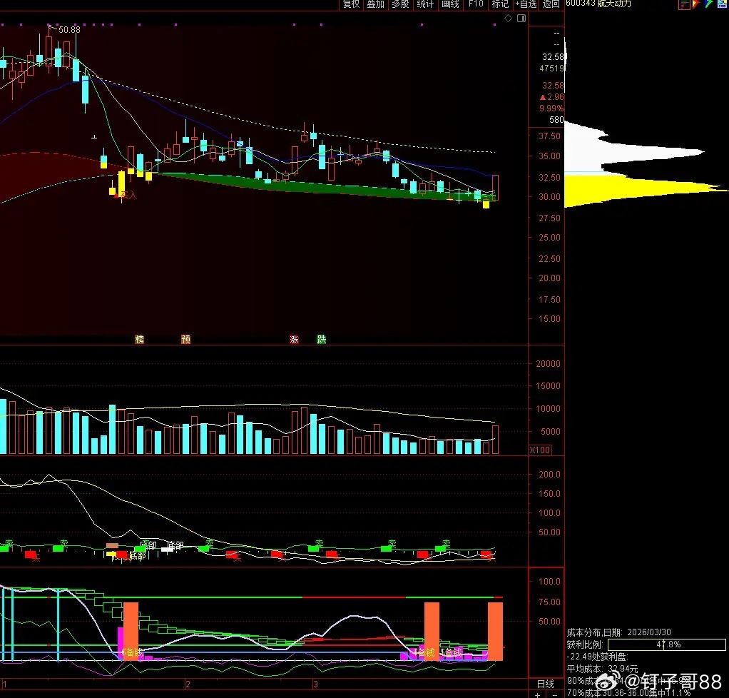 3月30日19点，中科宇航的利剑二号火箭成功把三颗卫星精准送入轨道。利剑二号设计