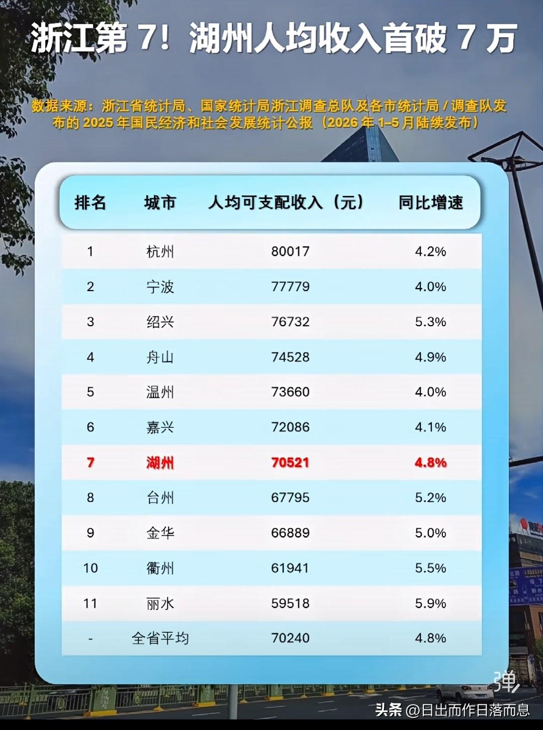 牛不牛
[星星眼][星星眼][星星眼][星星眼]
在湖州看见美丽中国
[呲牙][