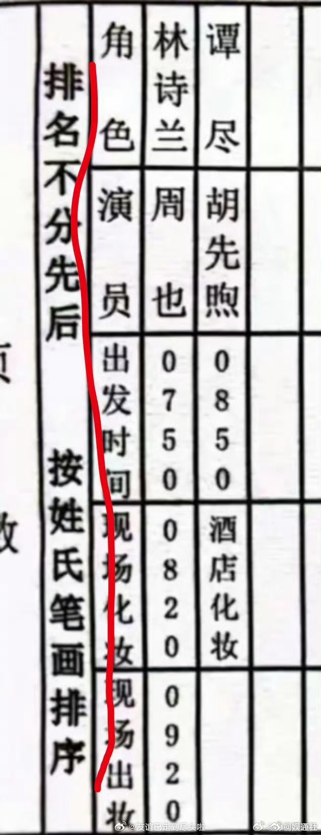 周也胡先煦平番按姓氏笔画排序周也胡先煦新剧潮热雨季未解之谜平番，按姓氏笔画排序！