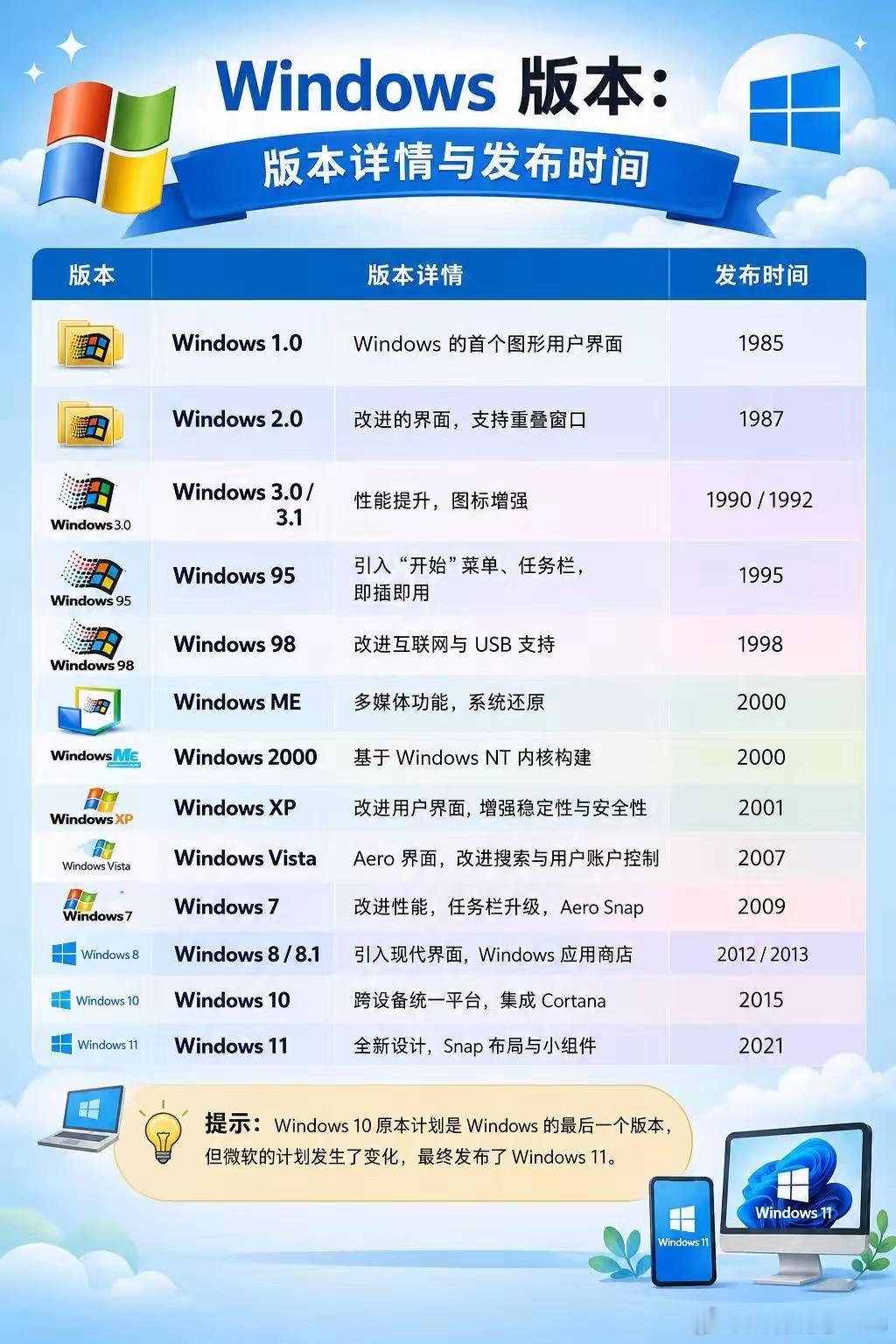 Windows系统版本迭代演变 