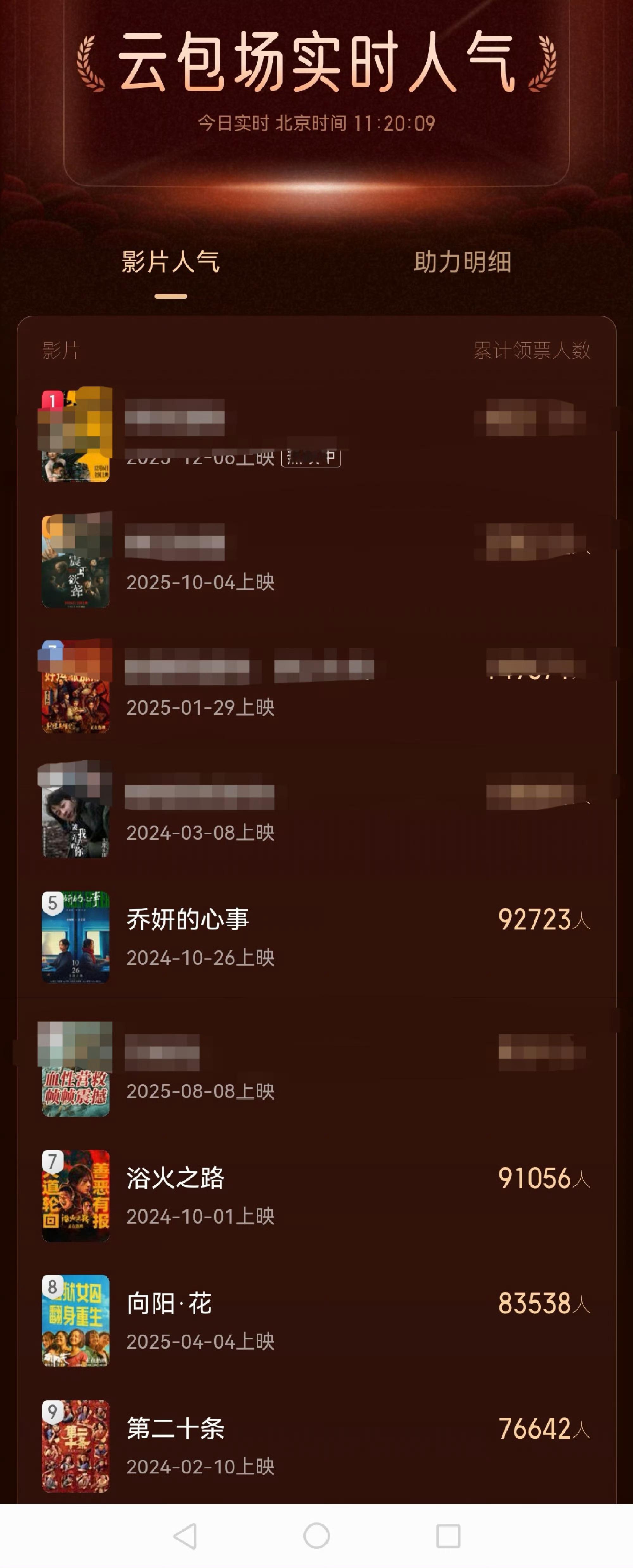 赵丽颖扛剧扛票房实绩