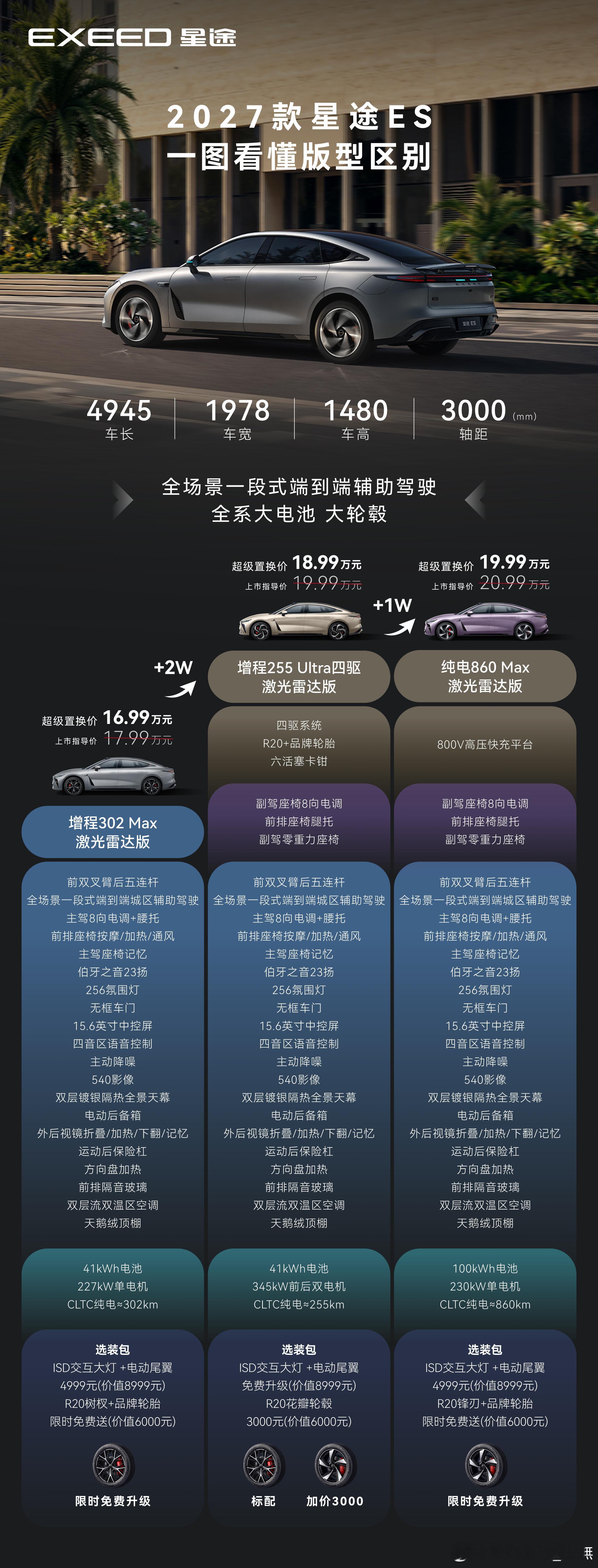 款款都有料，增程纯电随心挑。2027款星途ES版型对比一图速览2027款星途ES