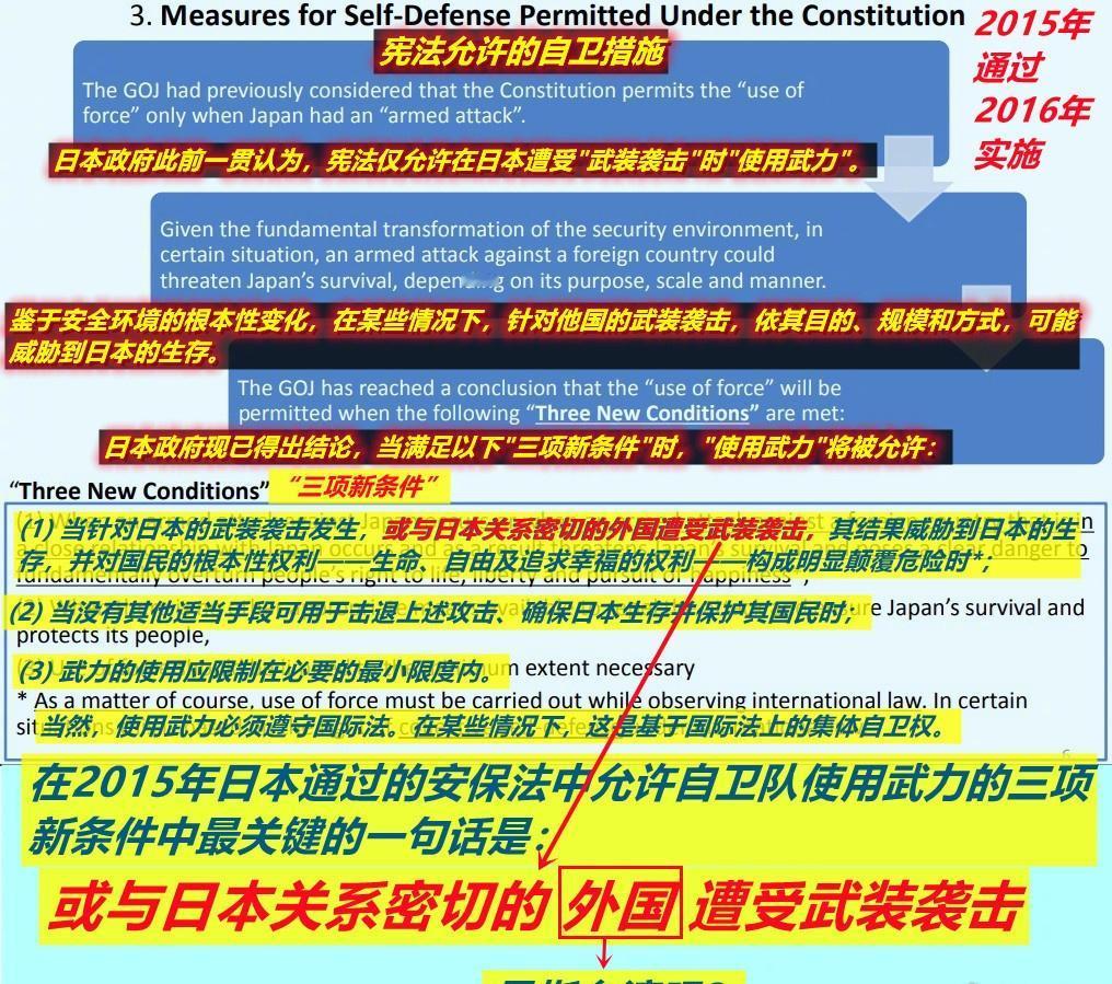 图1：高市最近“动武保台”的言论，其实佐证了在十年前日本通过的“安保法”中，日政