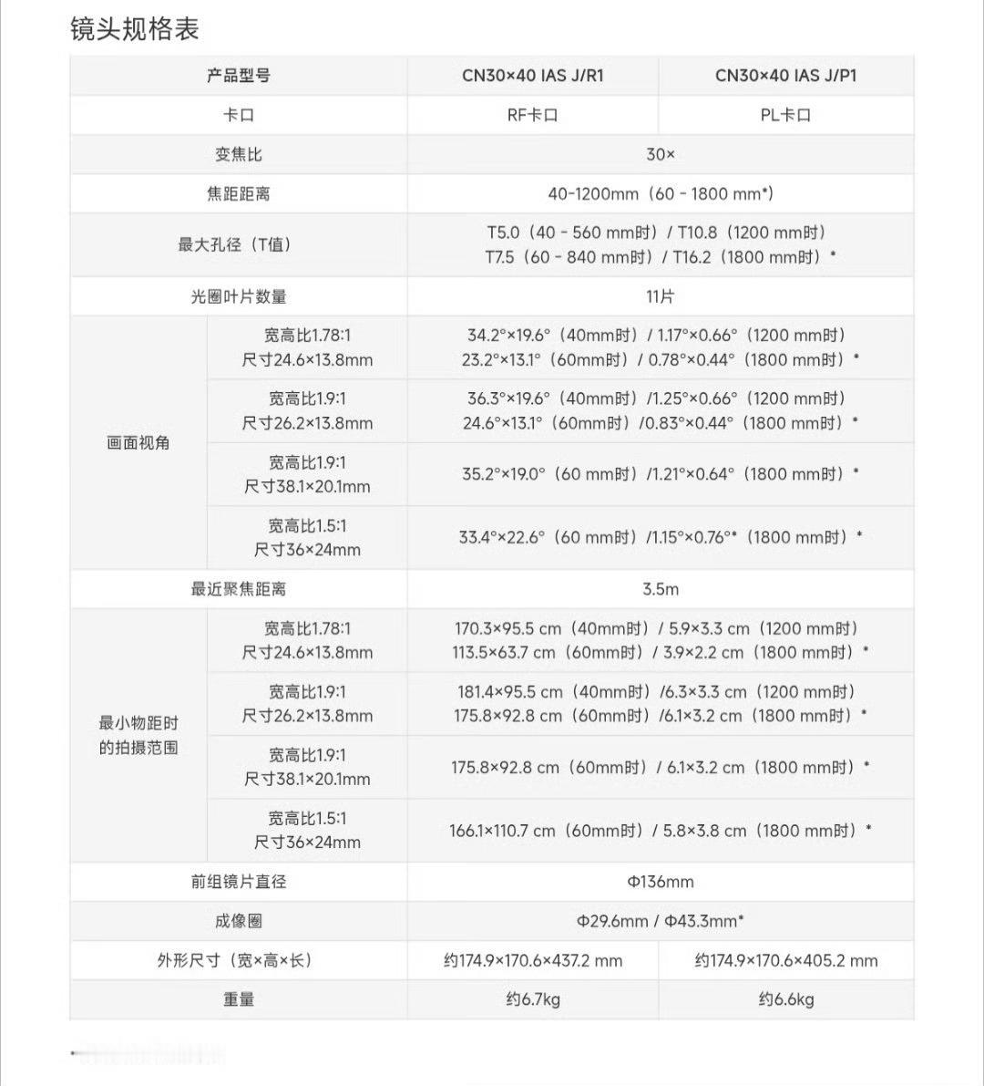 佳能发布40-1200mm T5.0-10.8镜头(CN30×40 IAS)，内