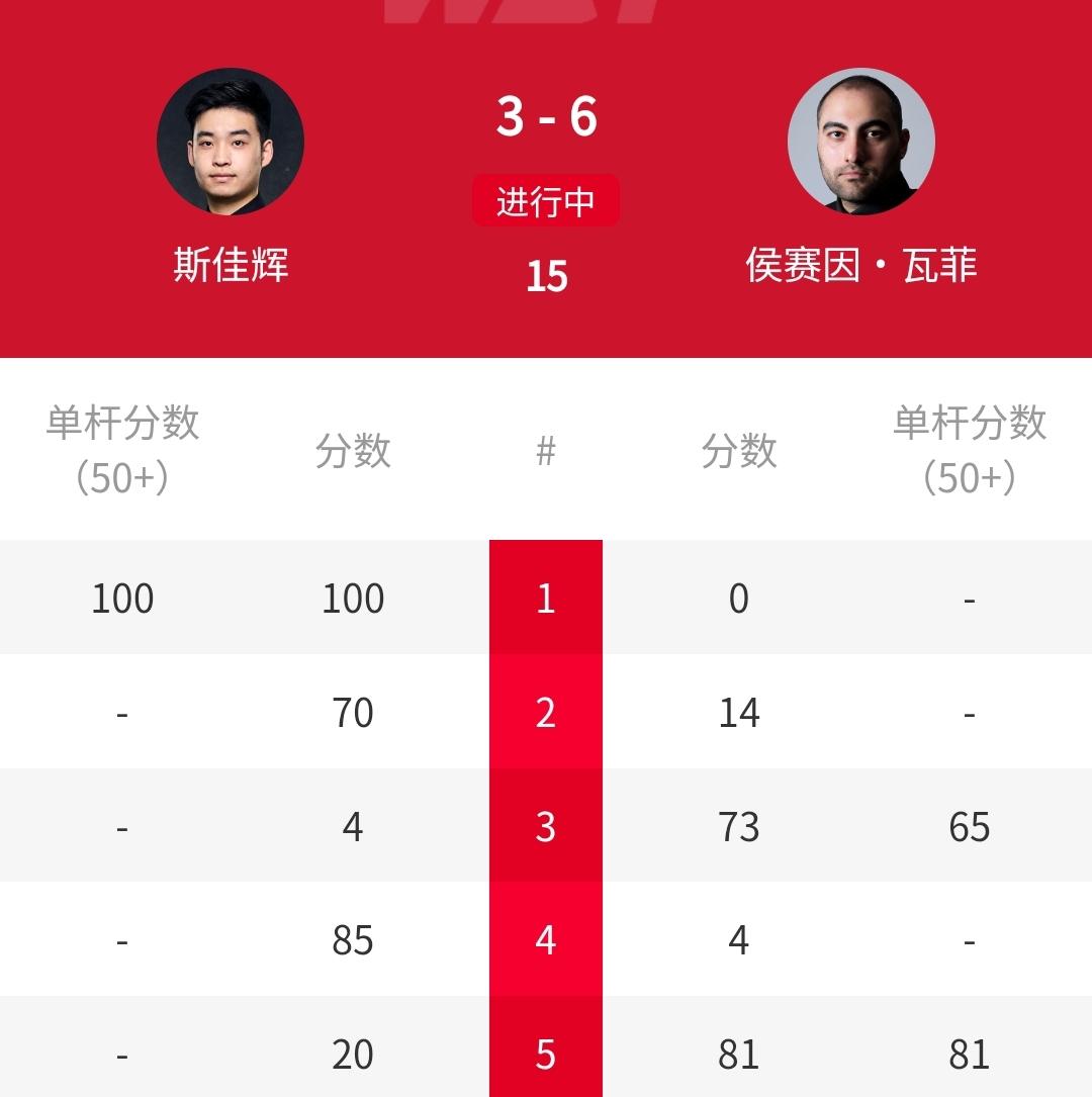 最大冷门，斯佳辉或成唯一一位“一轮游”的种子选手？今晚20:00，2026年斯诺