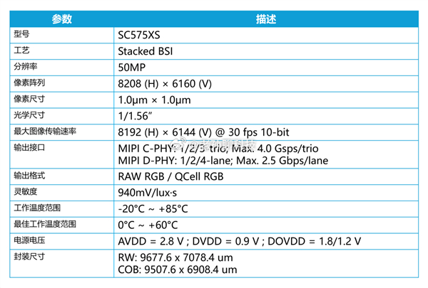 思特威又上新传感器了这次是 5000 万像素的 SC575XS 专门瞄准中高端手