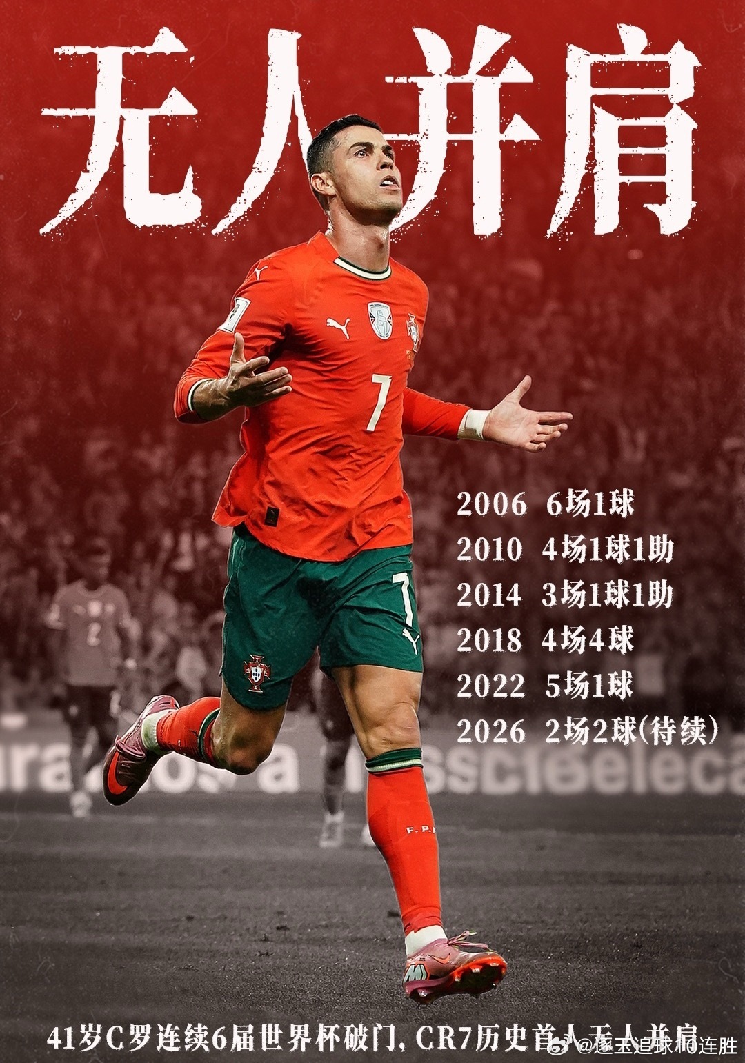 2026世界杯K组焦点战，葡萄牙5-0大胜乌兹别克斯坦，斩获首胜积4分跃居小组第