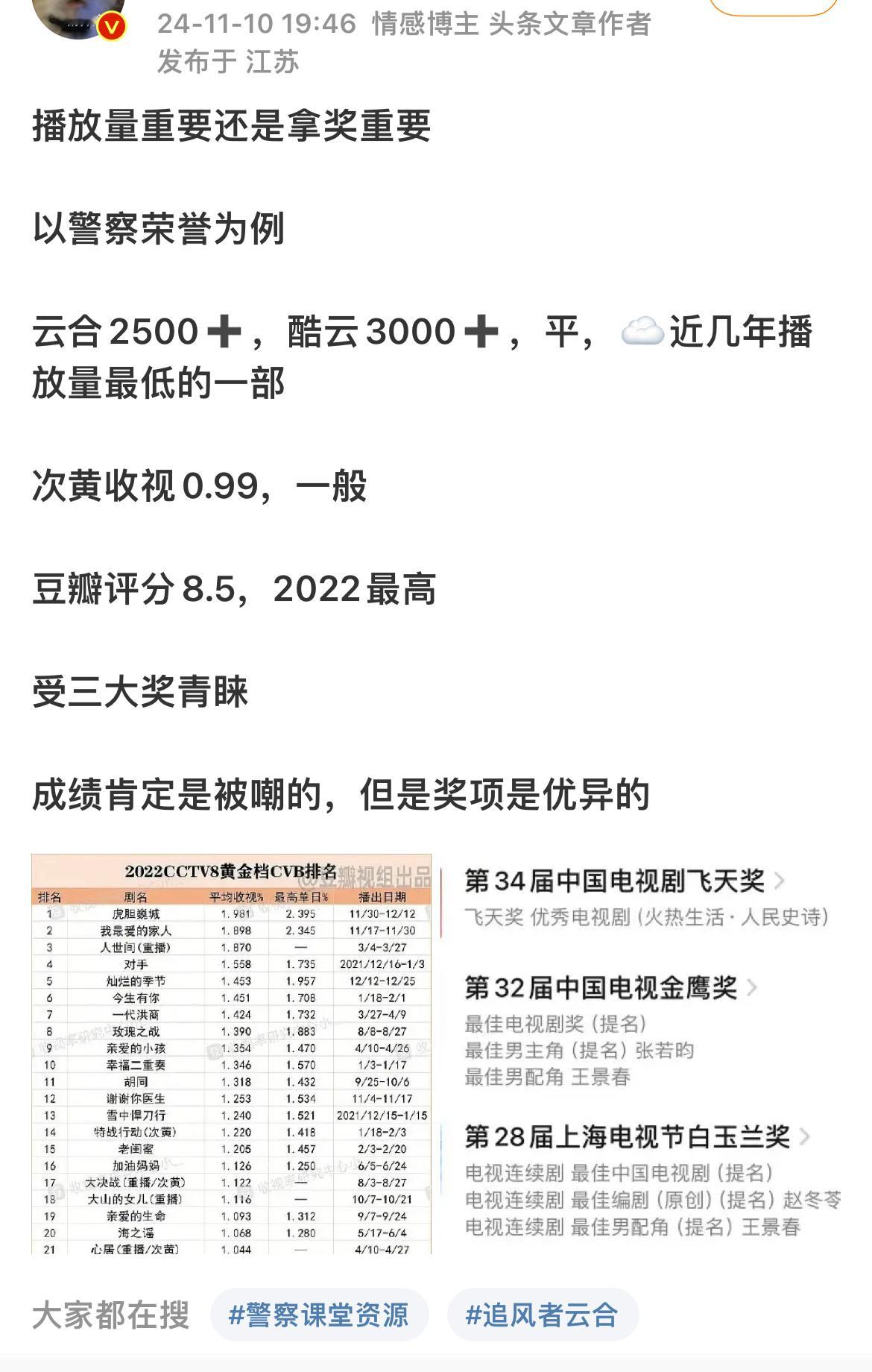 播放量 拿奖 ，两个都做到的只有人世间。想要流量割韭菜就要播放量，想要名誉璀璨星