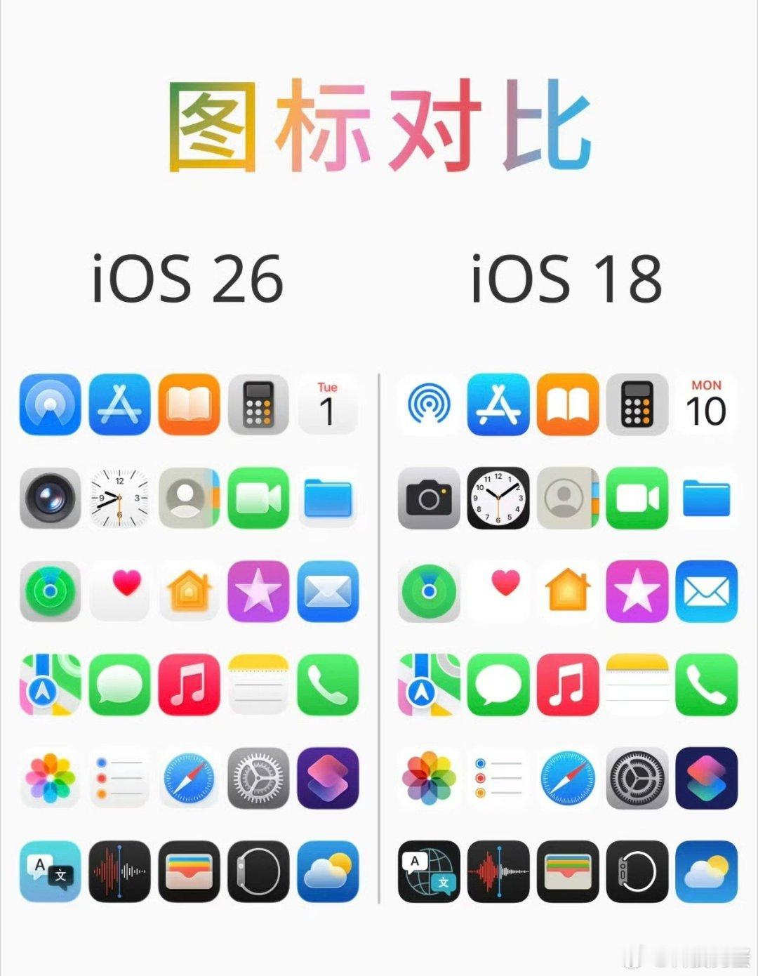iOS26焕新应用图标[哆啦A梦吃惊]看起来好像变得更立体一些了，难道说未来的审