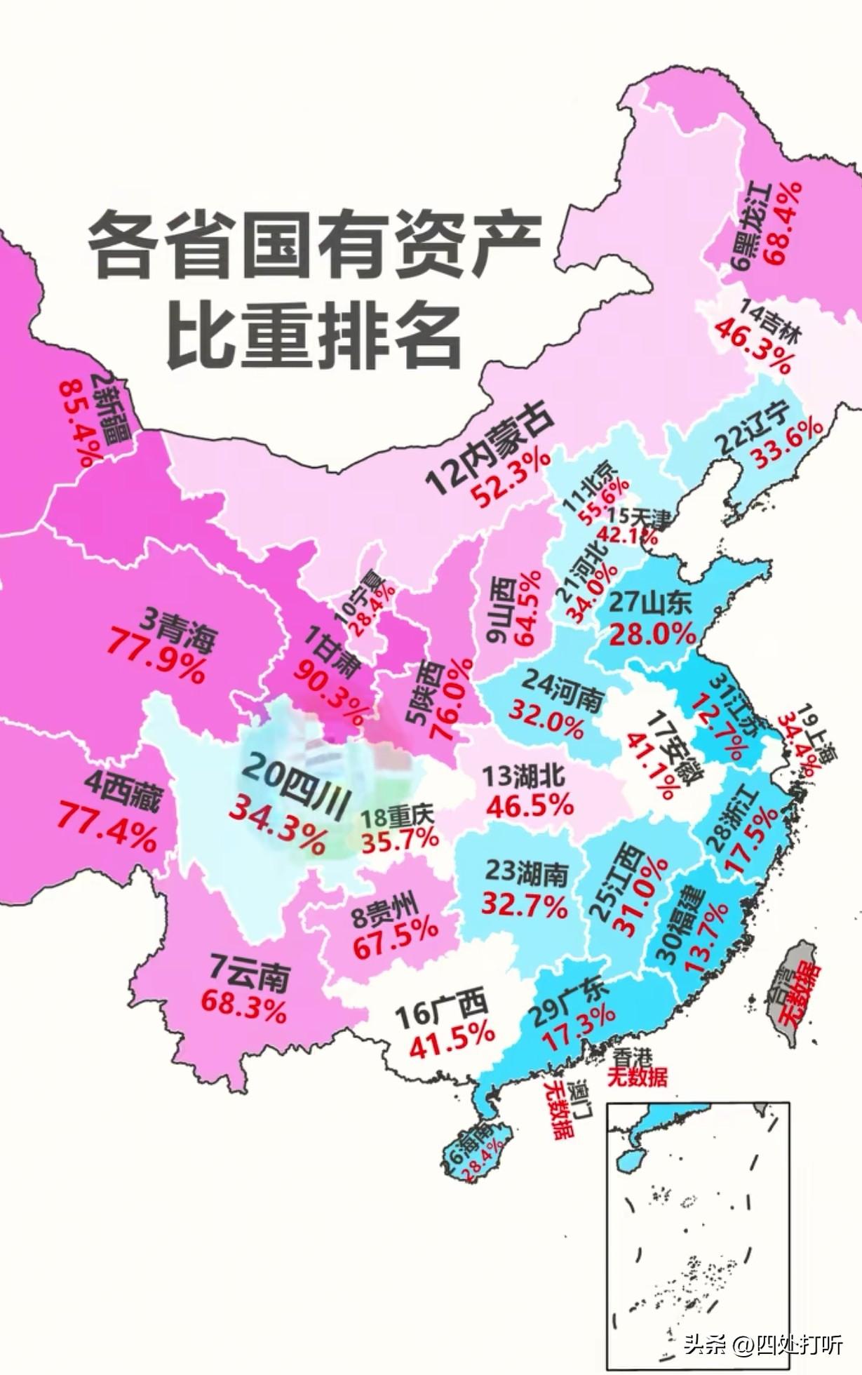 冷知识：国有企业必须存在，不是用来盈利的，而是用来兜底的！

国有企业就是风向标