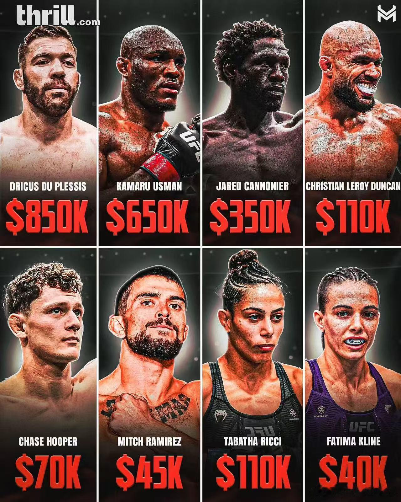 UFC UFCOKC工资表——看来法蒂玛·克莱恩/ (Fatima Kline)