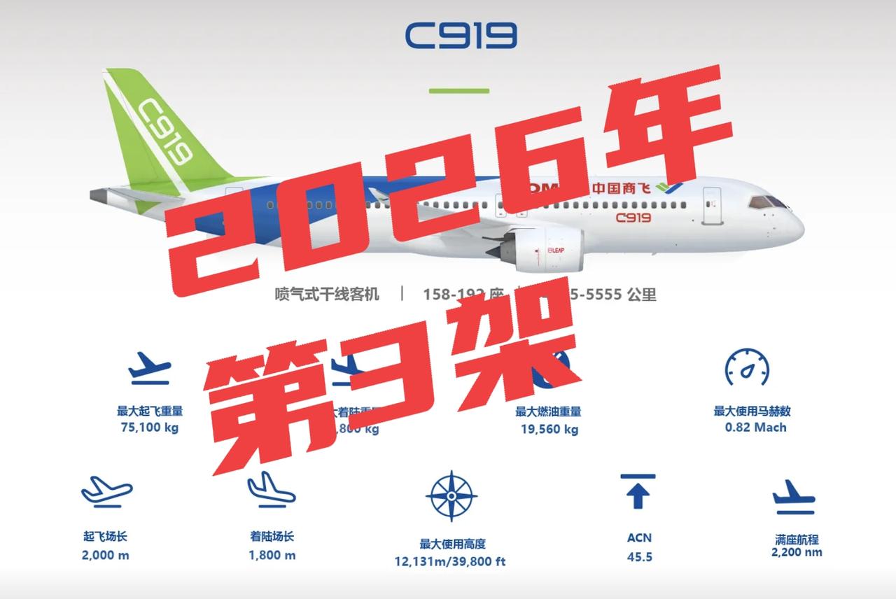 商飞交付今年第3架C919，国产发动机也传来好消息
 
3月27日，中国商飞在浦