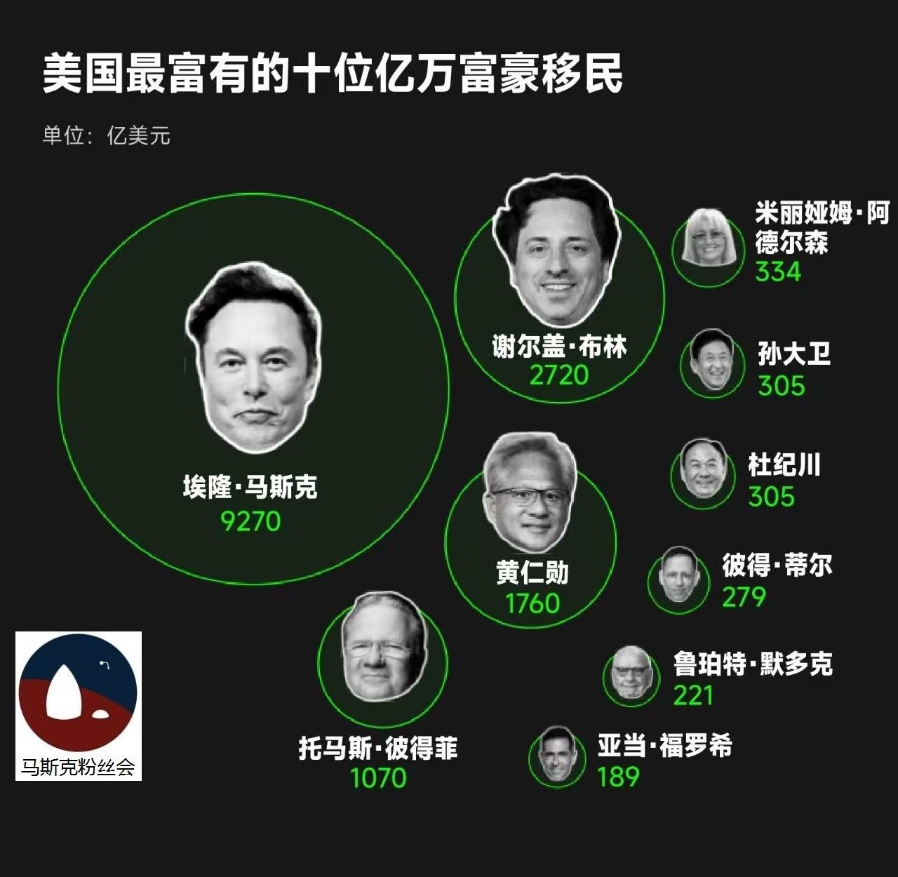 原来除了马斯克，
还有英伟达黄老板，
谷歌老板布林，
马斯克前同事彼得蒂尔，
这