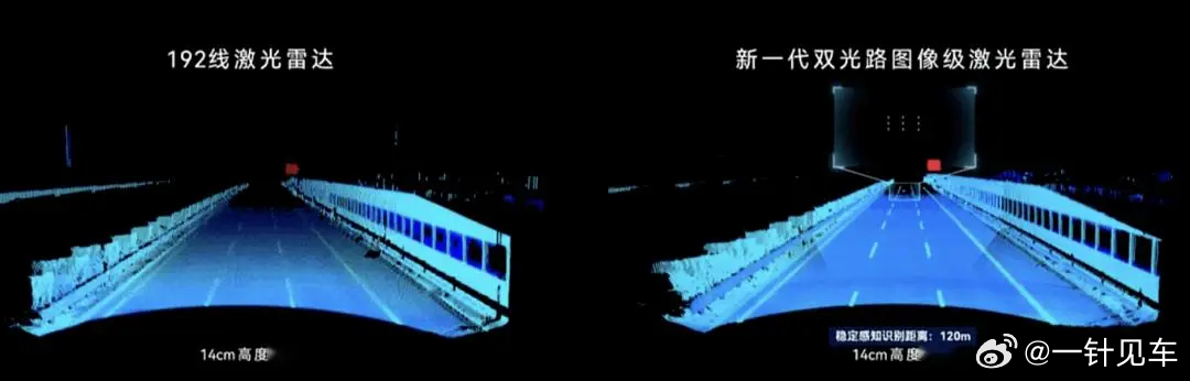 现在的智能驾驶系统，摄像头视觉的能力是不是比以前显著提升了？是的那激光雷达的用处