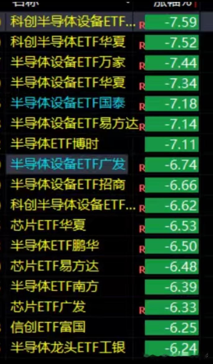 半导体这算是股灾了吧？全线暴跌，都没一个低于五个点的，还抱团吗？这两天要是有小散