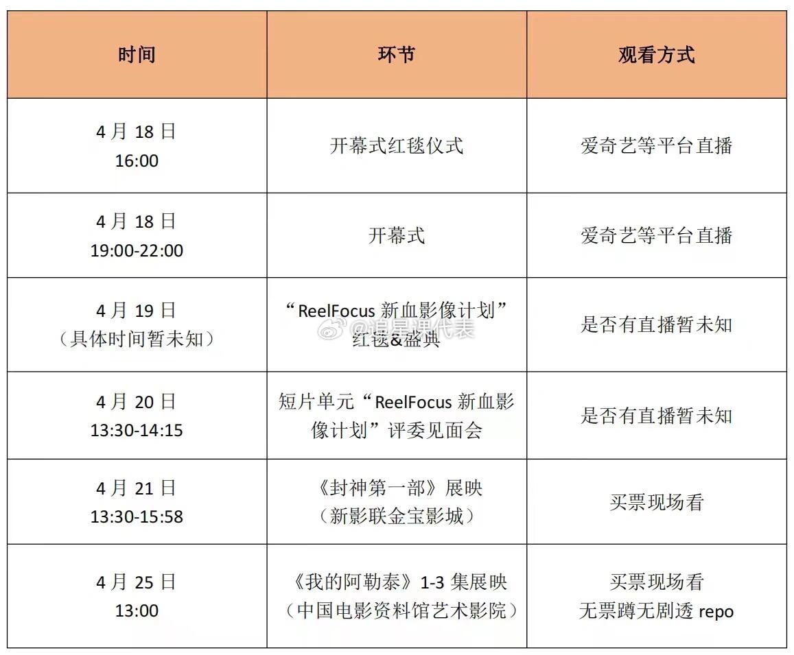 于适粉丝过大年了，每天都有忙到飞起的行程，小鱼儿们又要开始持续吃撑状态[偷笑] 