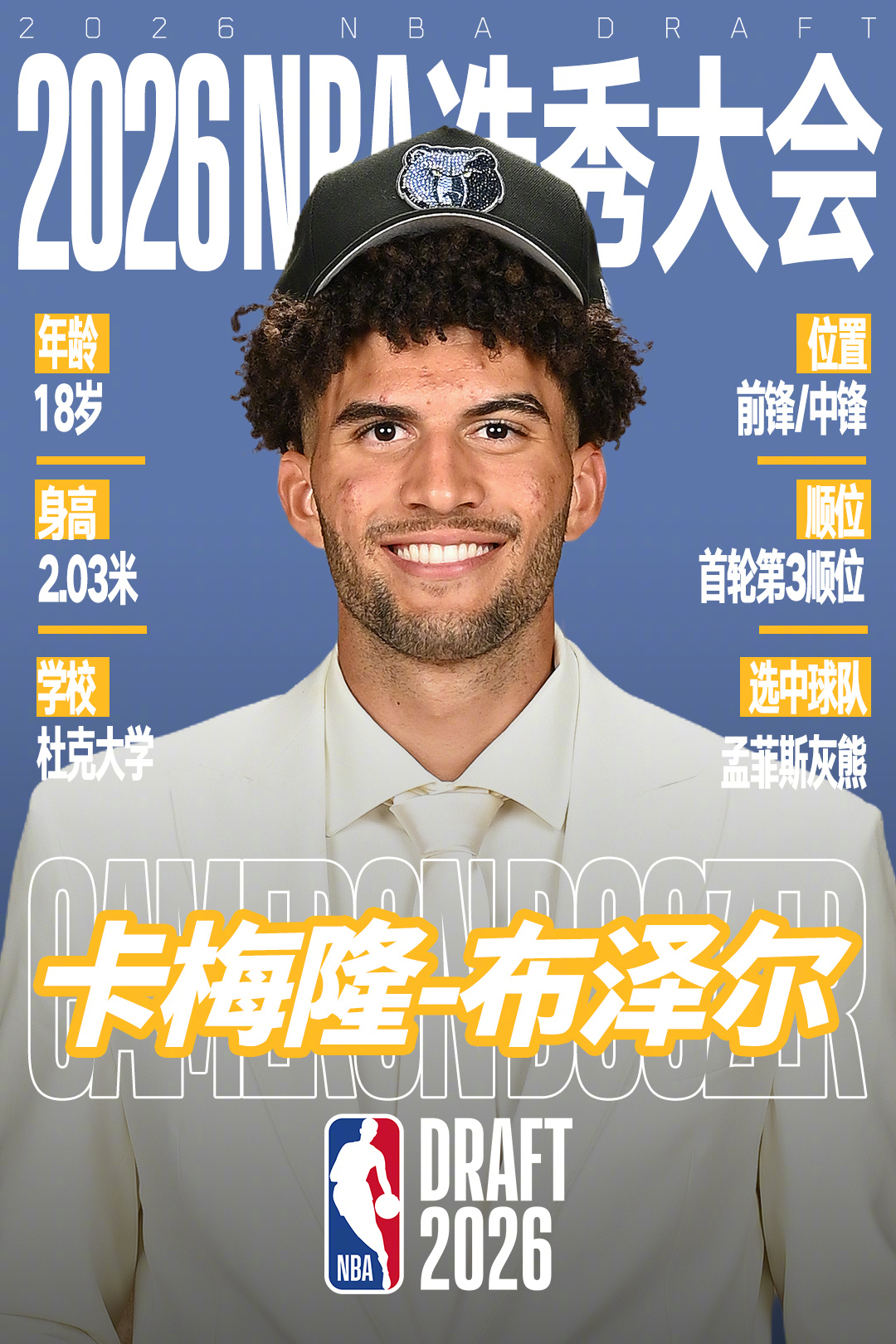 2026 NBA Draft2026年NBA选秀大会首轮乐透秀们🏀 