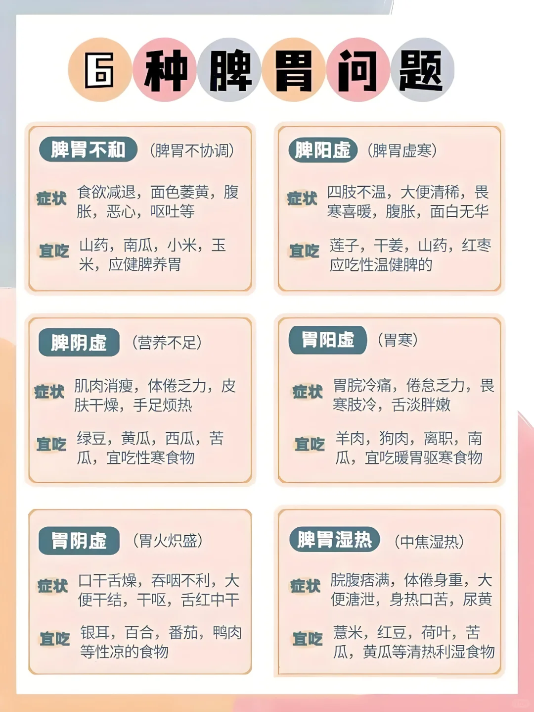 6种常见的脾胃问题，这些症状你中招了吗？