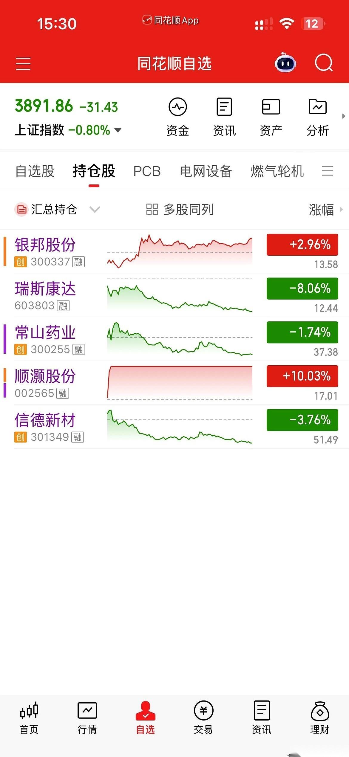 下午两点，大盘一根直线往下砸，我账户里的数字，反而往上跳了2.55%。
就在一片