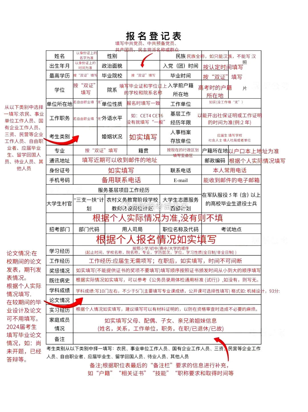 国考金管局面试确认通知书应届生报名推荐表填写模板报名登记表金管局面试资格复审承诺