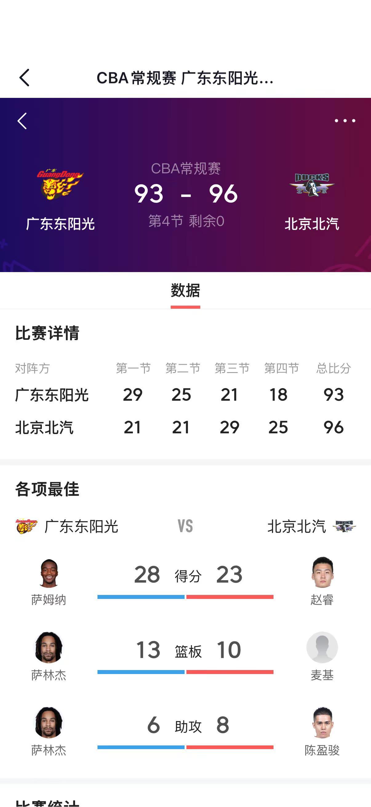 憾负北京，三分惜败！全场拼抢至终场，仍未能守住胜利。失利是成长的阵痛，收拾心情，