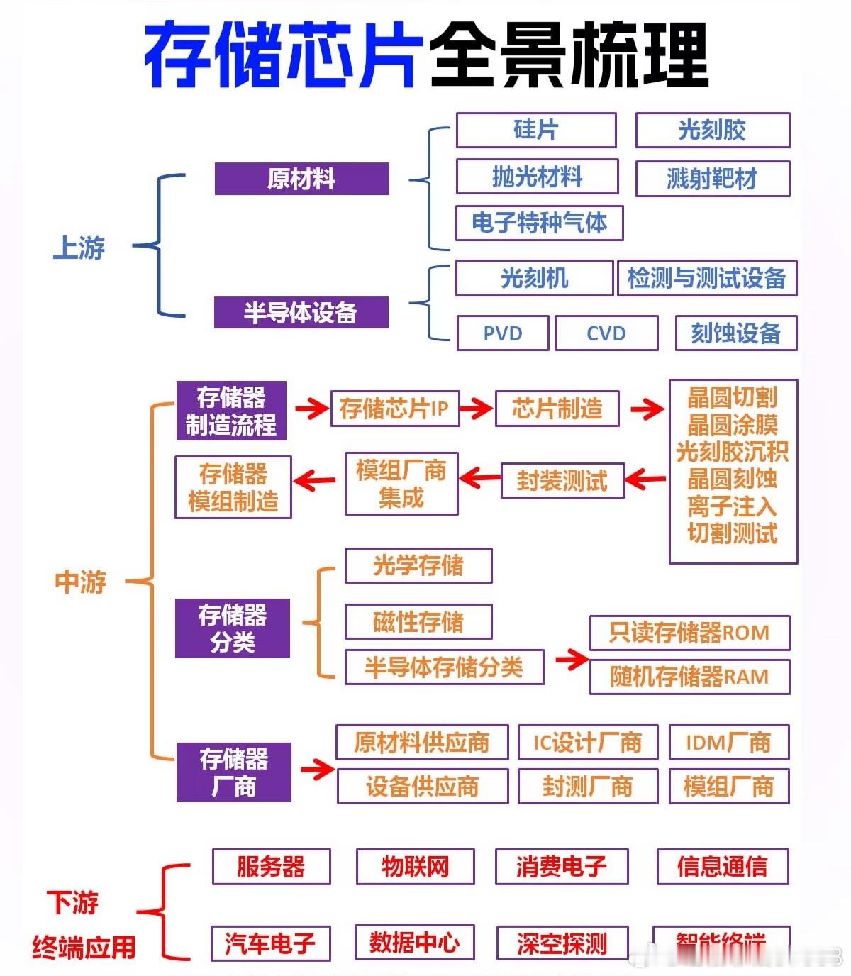 分享图片 