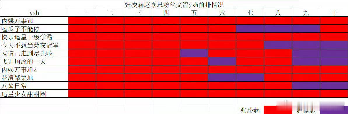 yxh前排确实都是张凌赫粉丝 