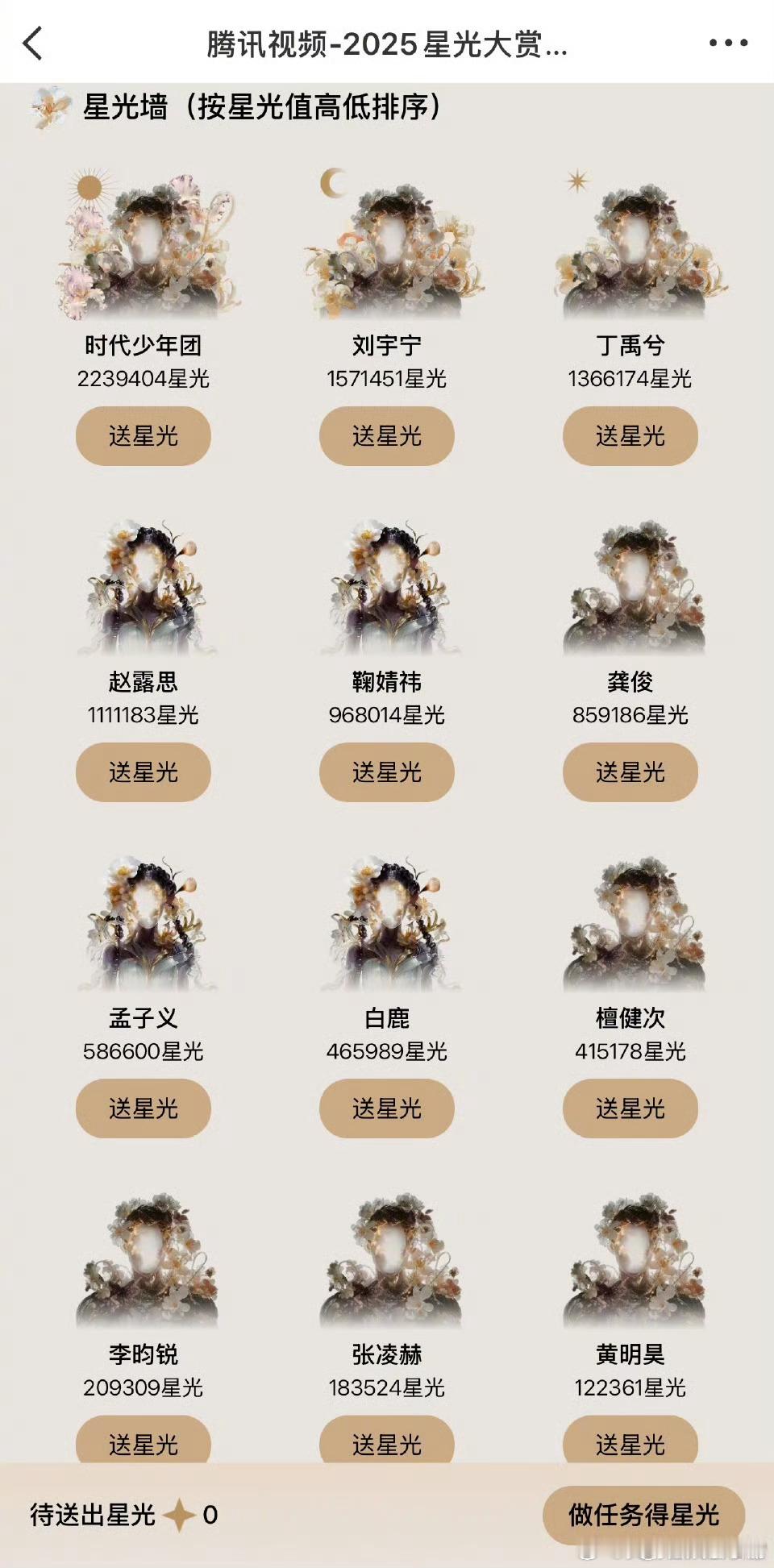 星光大赏星光墙排名热度符合你的预期吗？时代少年团、刘宇宁、丁禹兮、赵露思、鞠婧祎