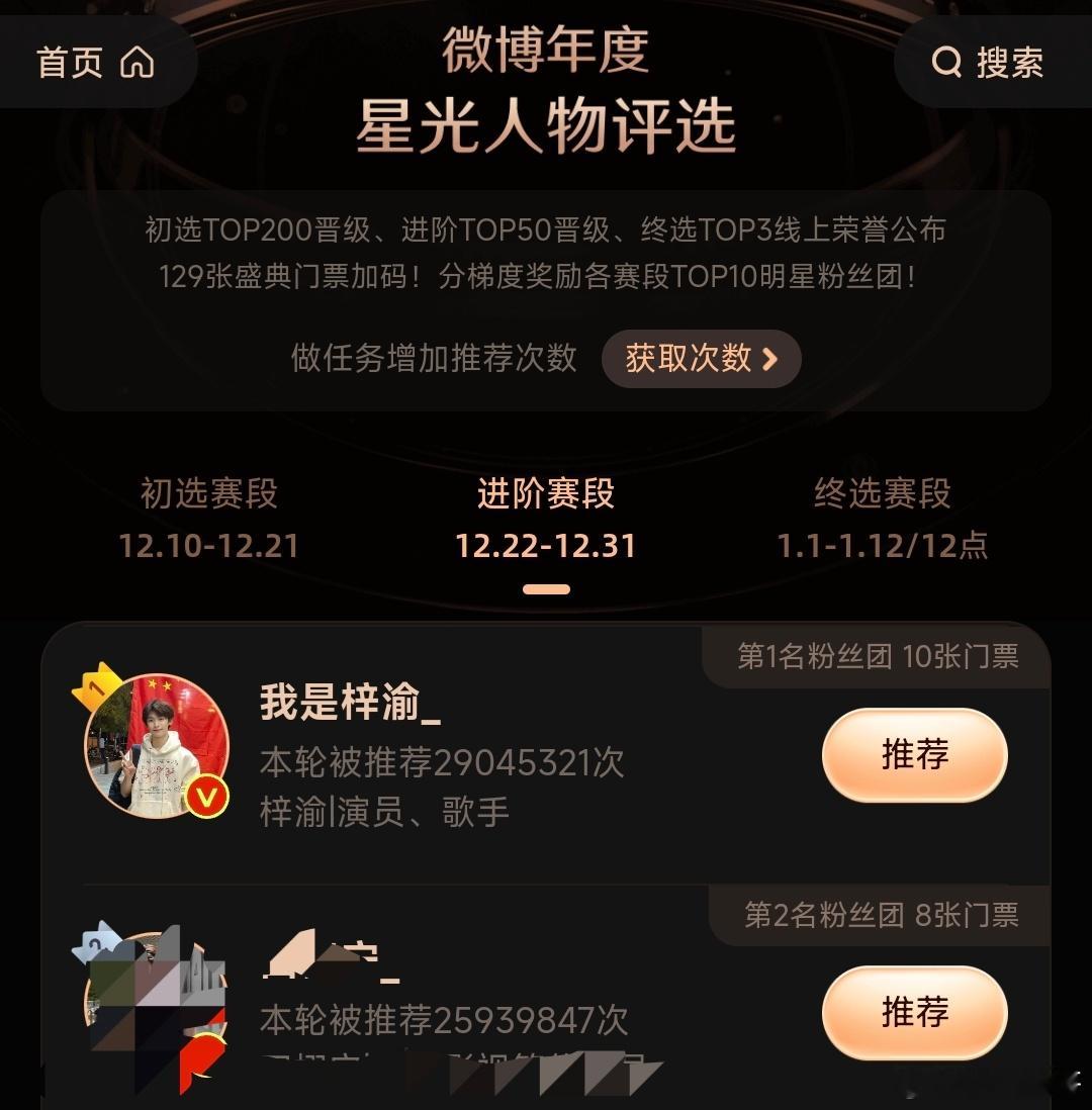 其实根本不用看就知道梓渝肯定是微博之夜［年度星光人物］第一，但没想到才第二阶段的