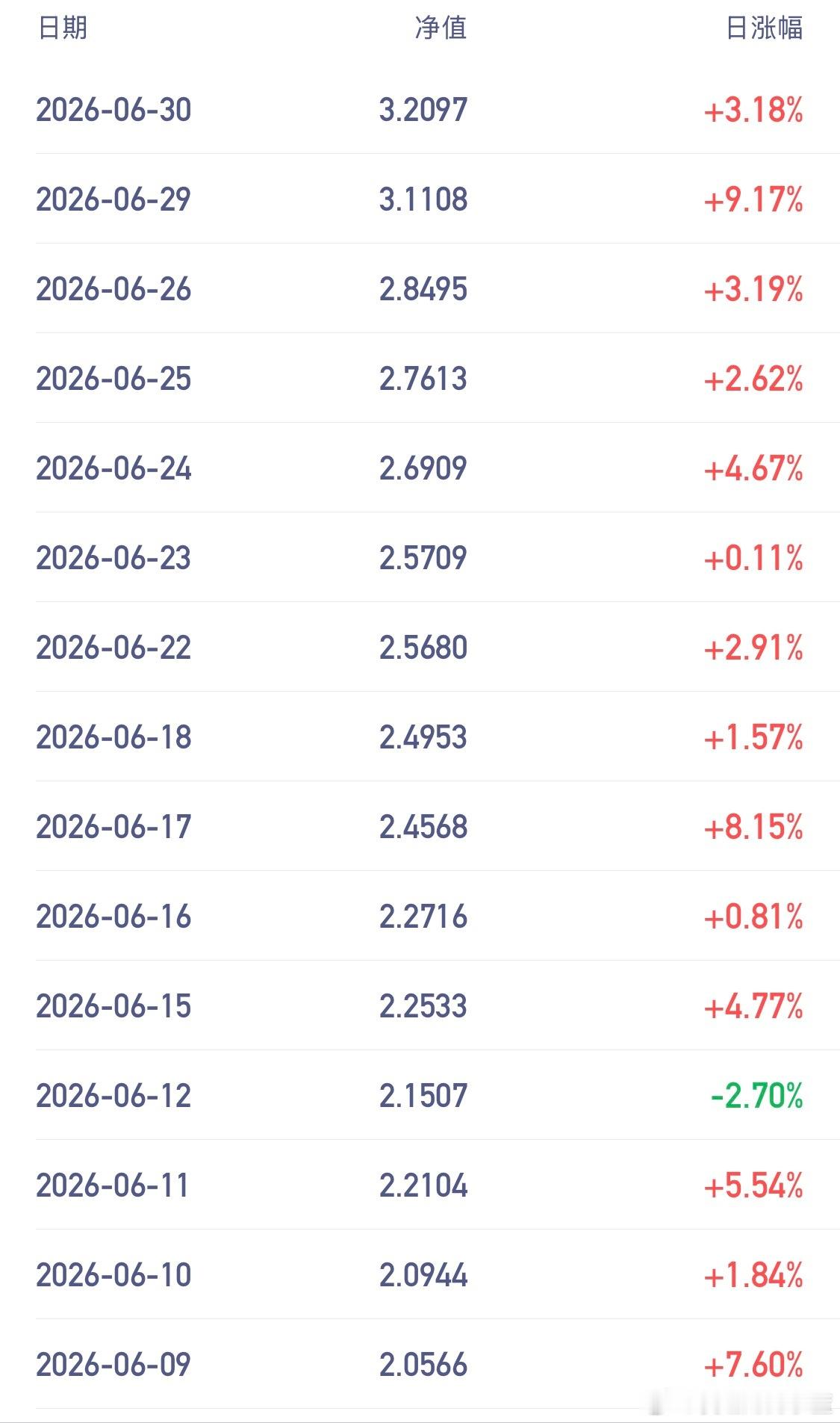 这么涨真的没有风险吗？ 