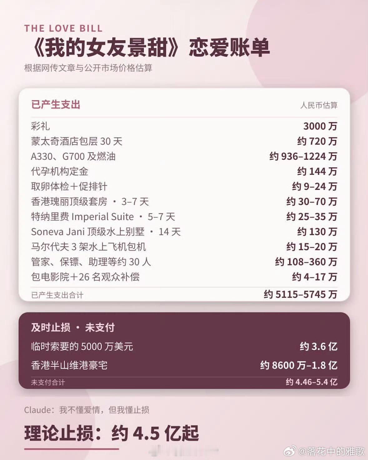 孙宇晨为景甜花费清单看了以后才知道明星的生活是这个样子的，大开眼界。      