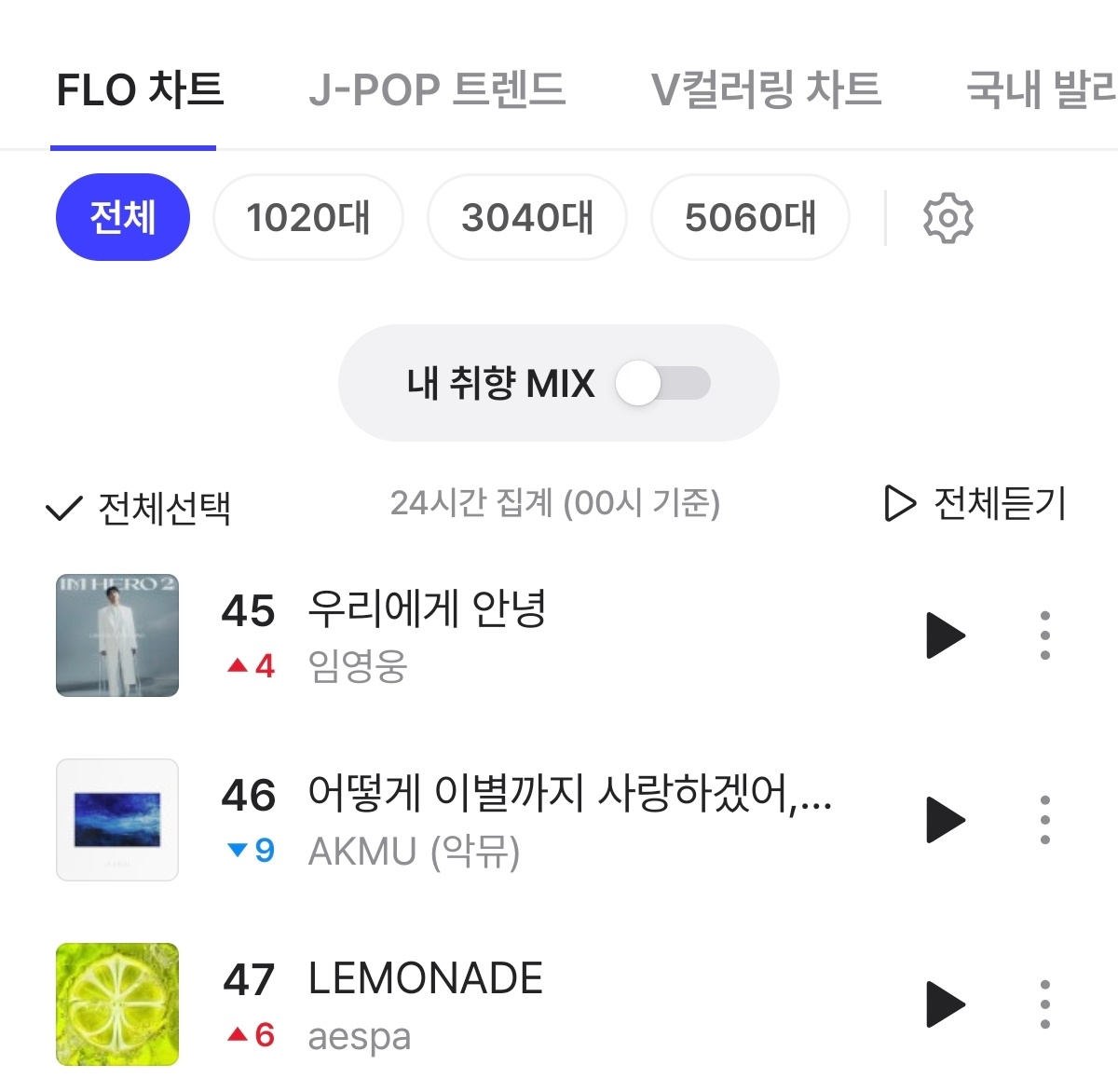 24点🍉melon Lemonade 实时前五！top100稳步向前top10