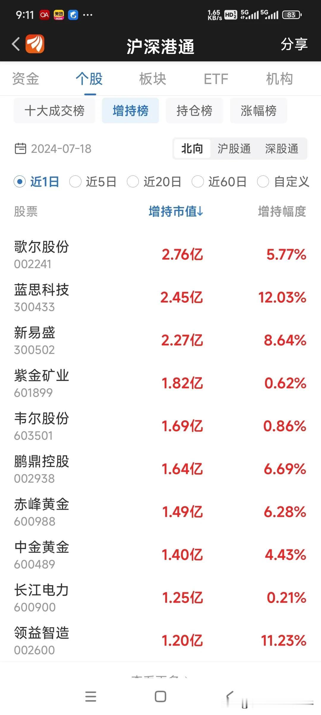 隔夜外盘：美股三大指数集体下跌 ，道指跌超1%， 大型科技股多数下跌。热门中概股