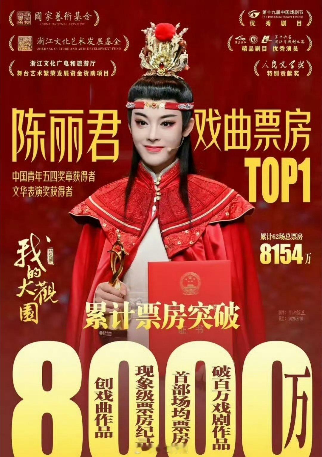 哇哦哦，陈丽君的《我的大观园》票房直接破8000万了呢，客观评价一下，这票房数量