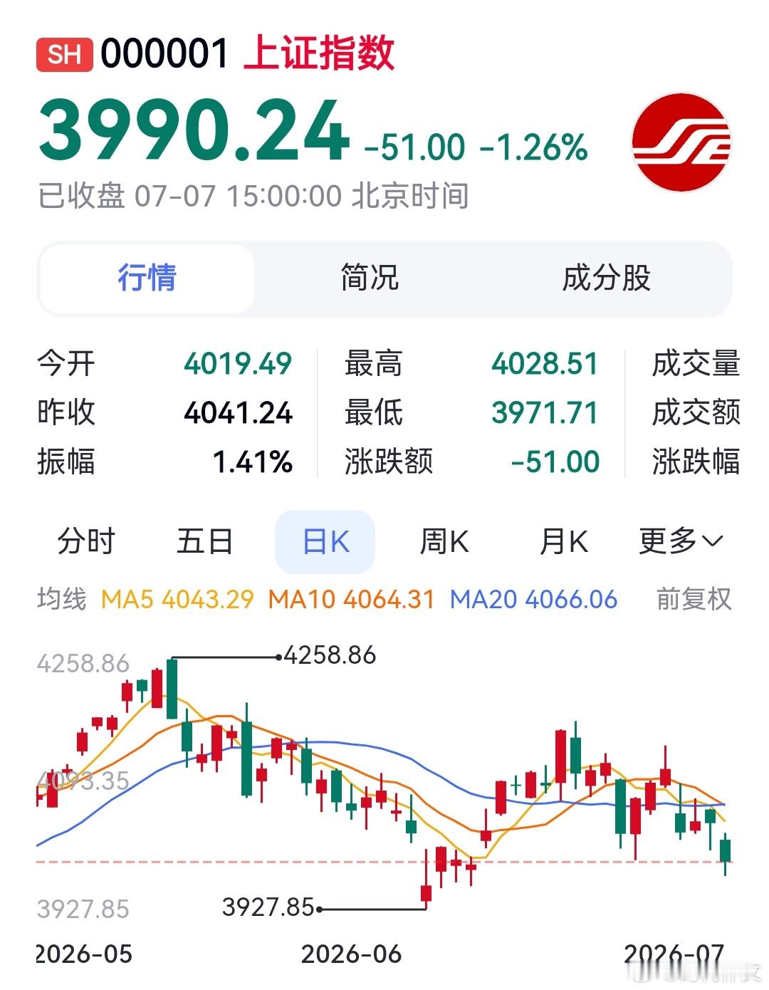 A股震荡筑底，很正常啊，并没出意外嘛，慌什么嘛。股市正在酝酿一波大行情，2000