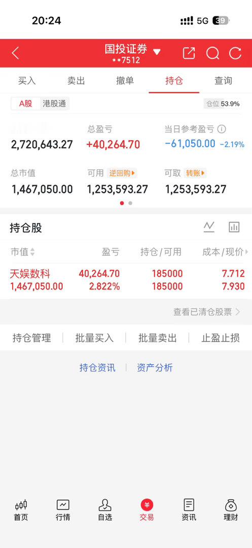 9.9持仓动态$天娱数科 sz002354$ 今日持仓动态：天娱数科 早盘低开后