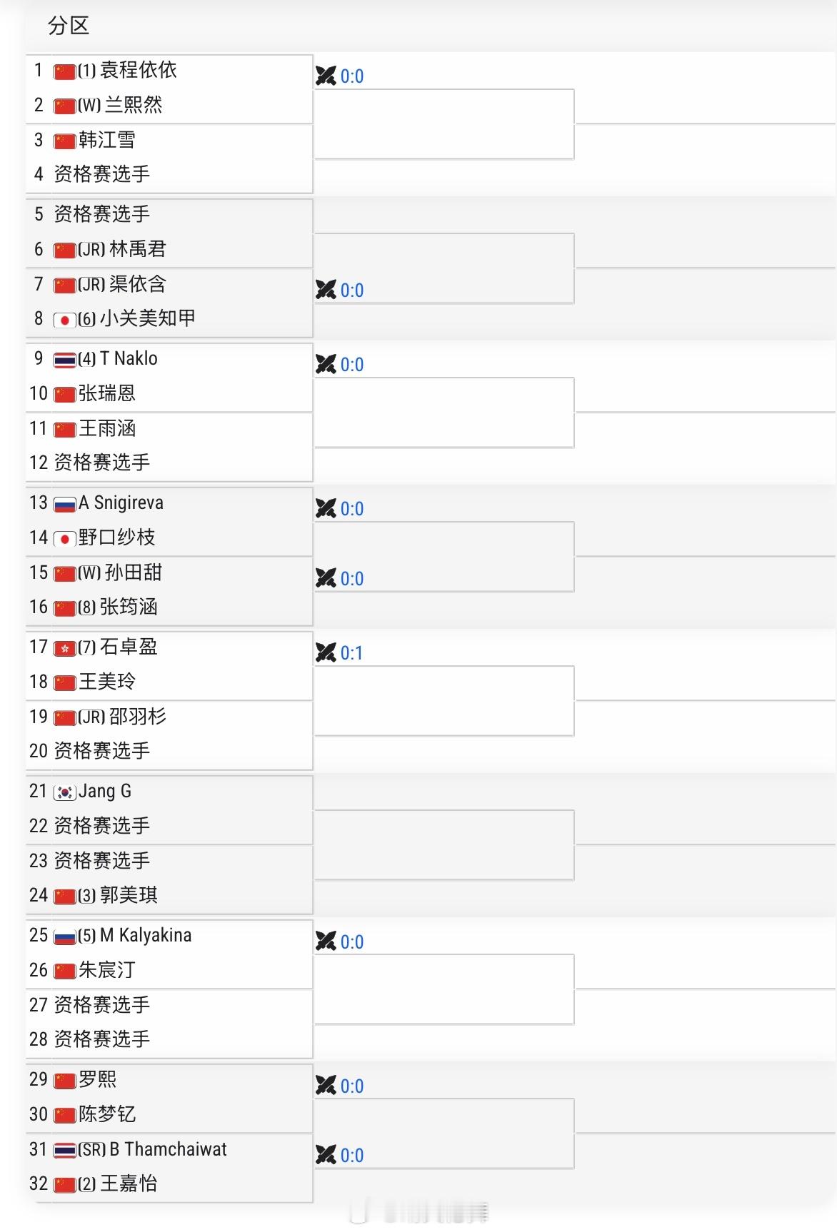 天津W15单打签表袁程依依🇨🇳、王嘉怡🇨🇳、郭美琪🇨🇳、王美玲🇨?