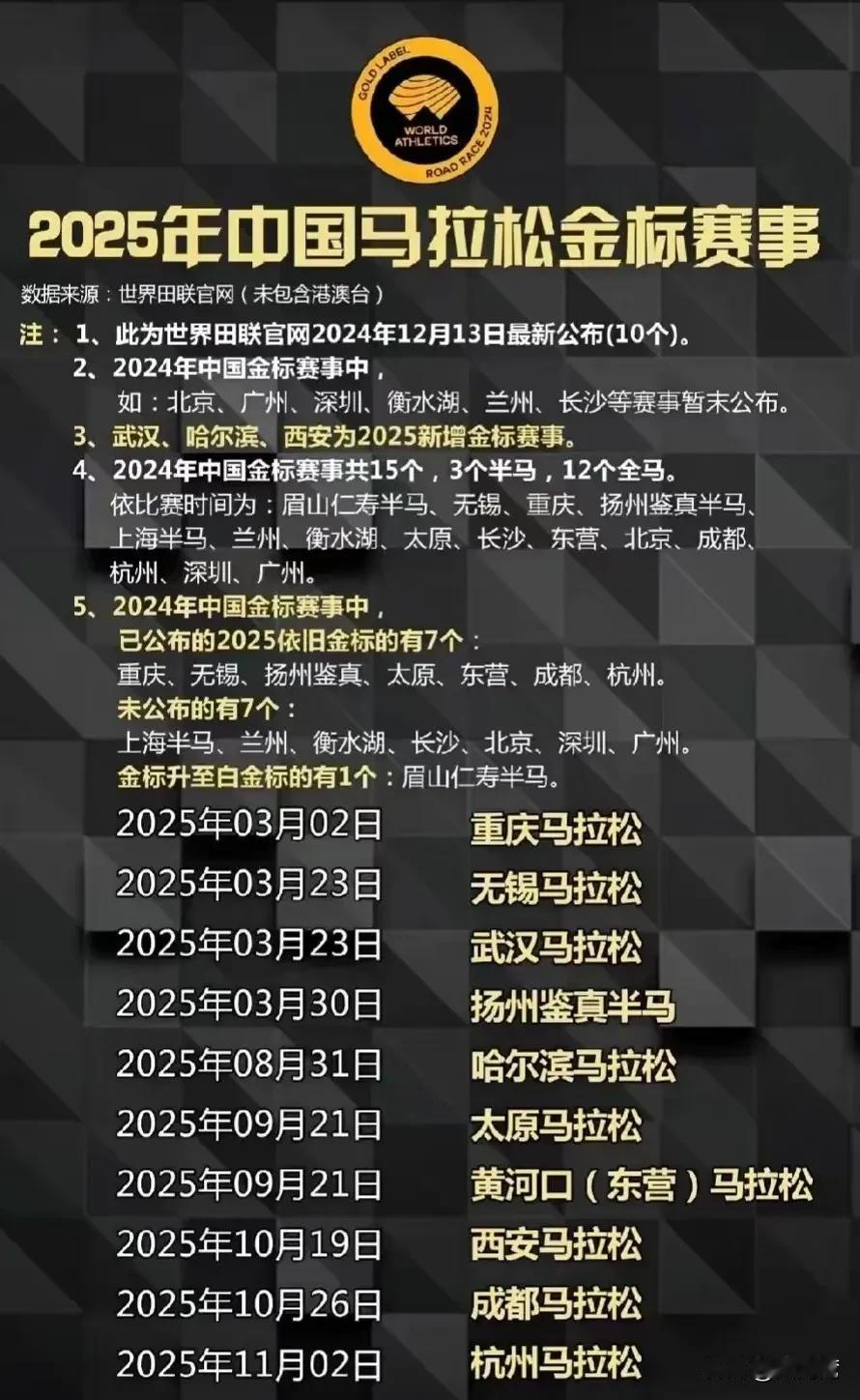 疫情三年后，马拉松太火了！
2025年的马拉松你会参加吗？