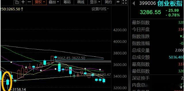 这个周末科技的催化不少，属于国内外共振，下周科技股该修复一下了！1GPT-6讨论