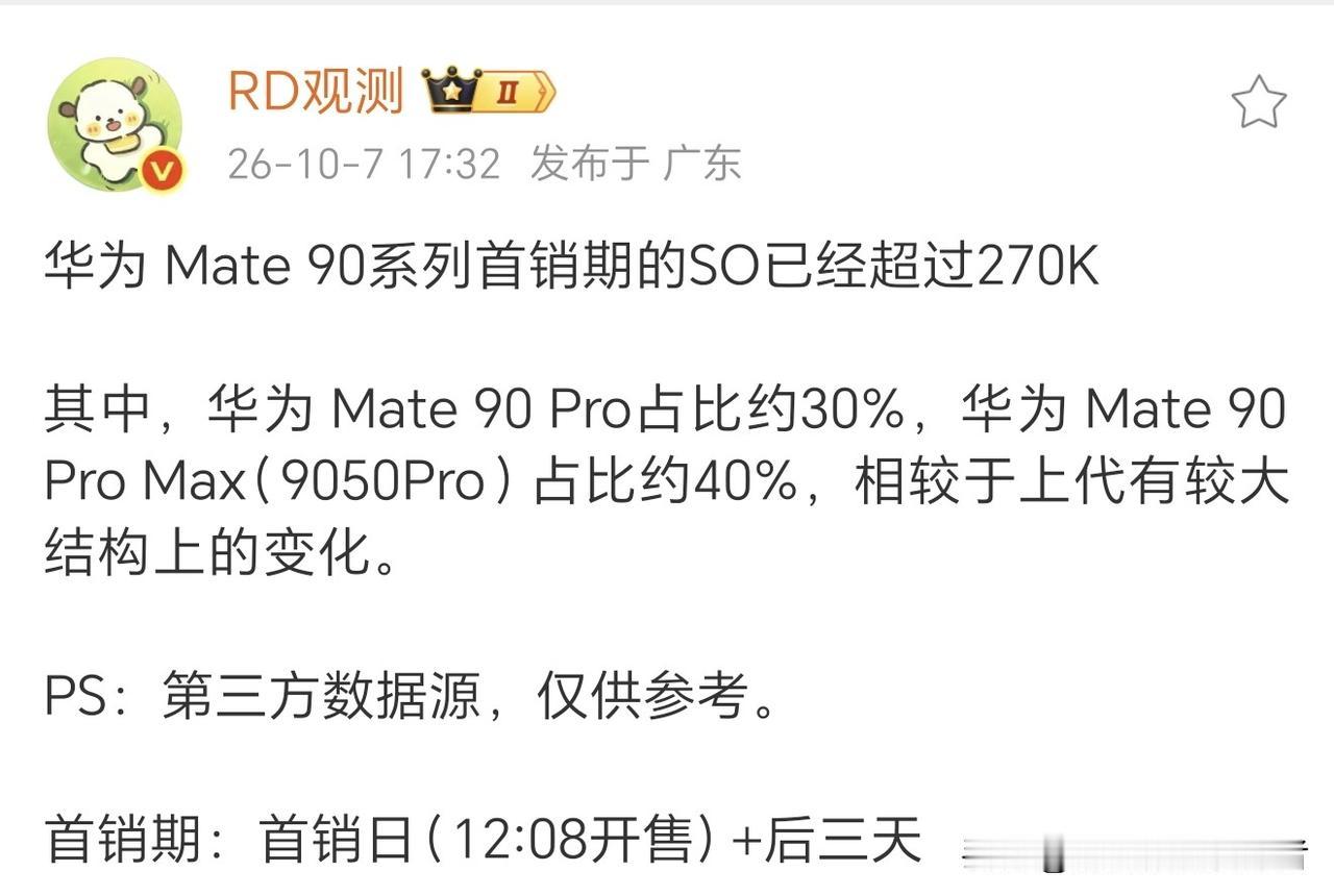 华为mate90系列销量如何？看看数据！
首销期超过27w，而且具体机型占比有变