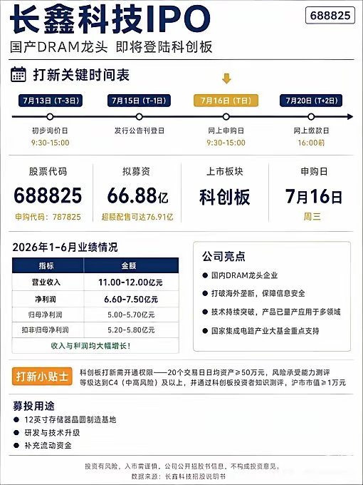 全球 DRAM 内存芯片市场，90% 的份额掌握在三家公司手中：三星：37%SK