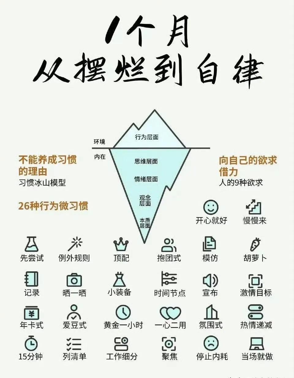 一个月，让你从摆烂到自律！