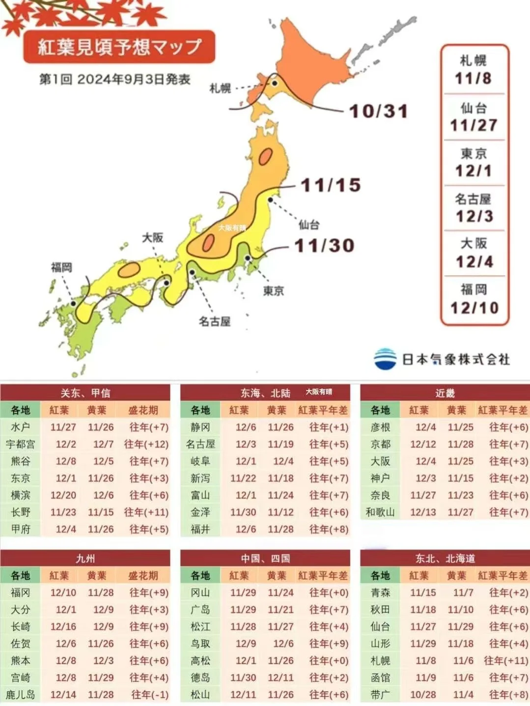 快收藏！2024年秋日本红叶情报来袭！