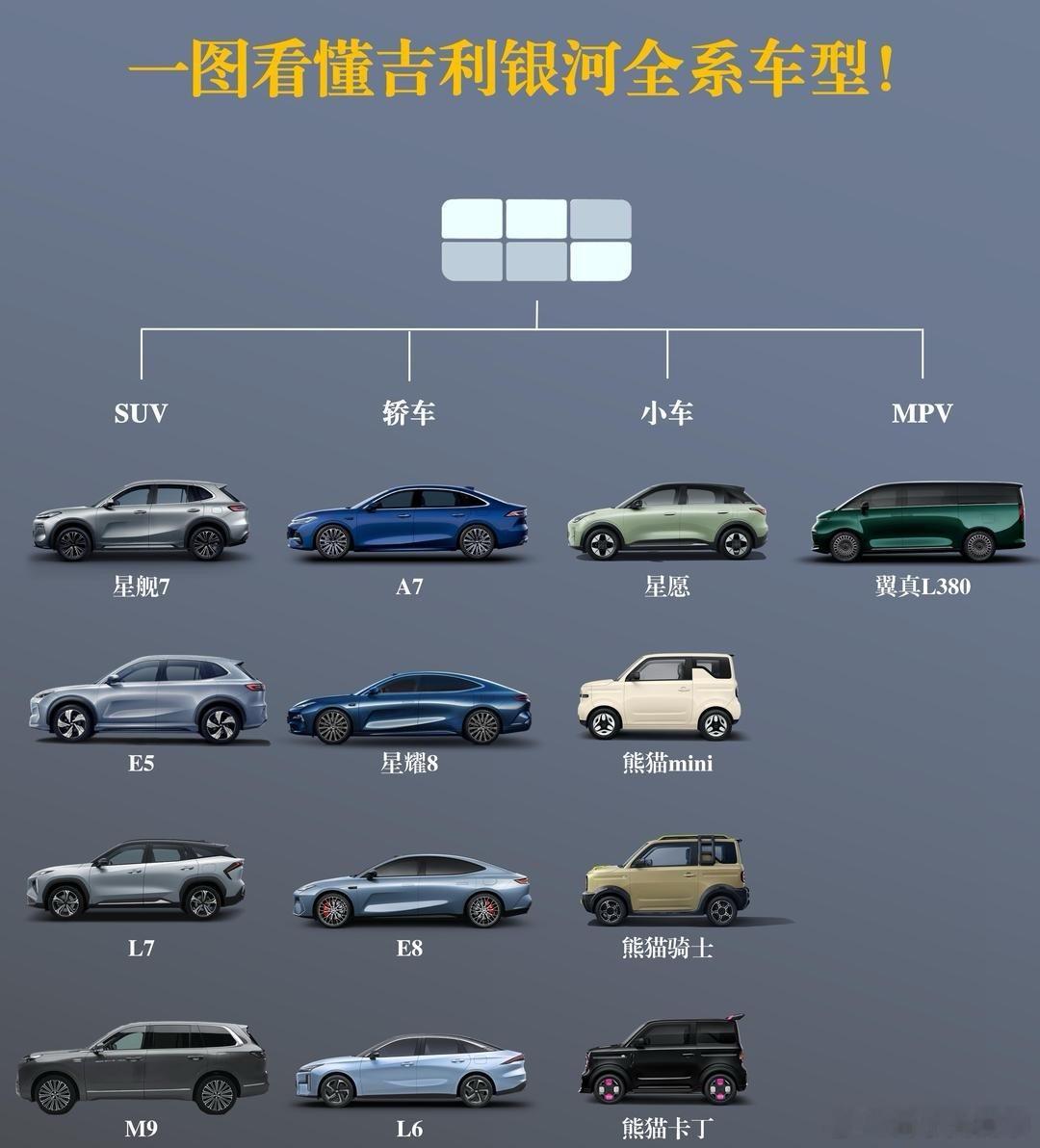 银河M9价格泄露吉利银河全系的车型对标同等价位，同等车型的汽车质量都是没得说的，