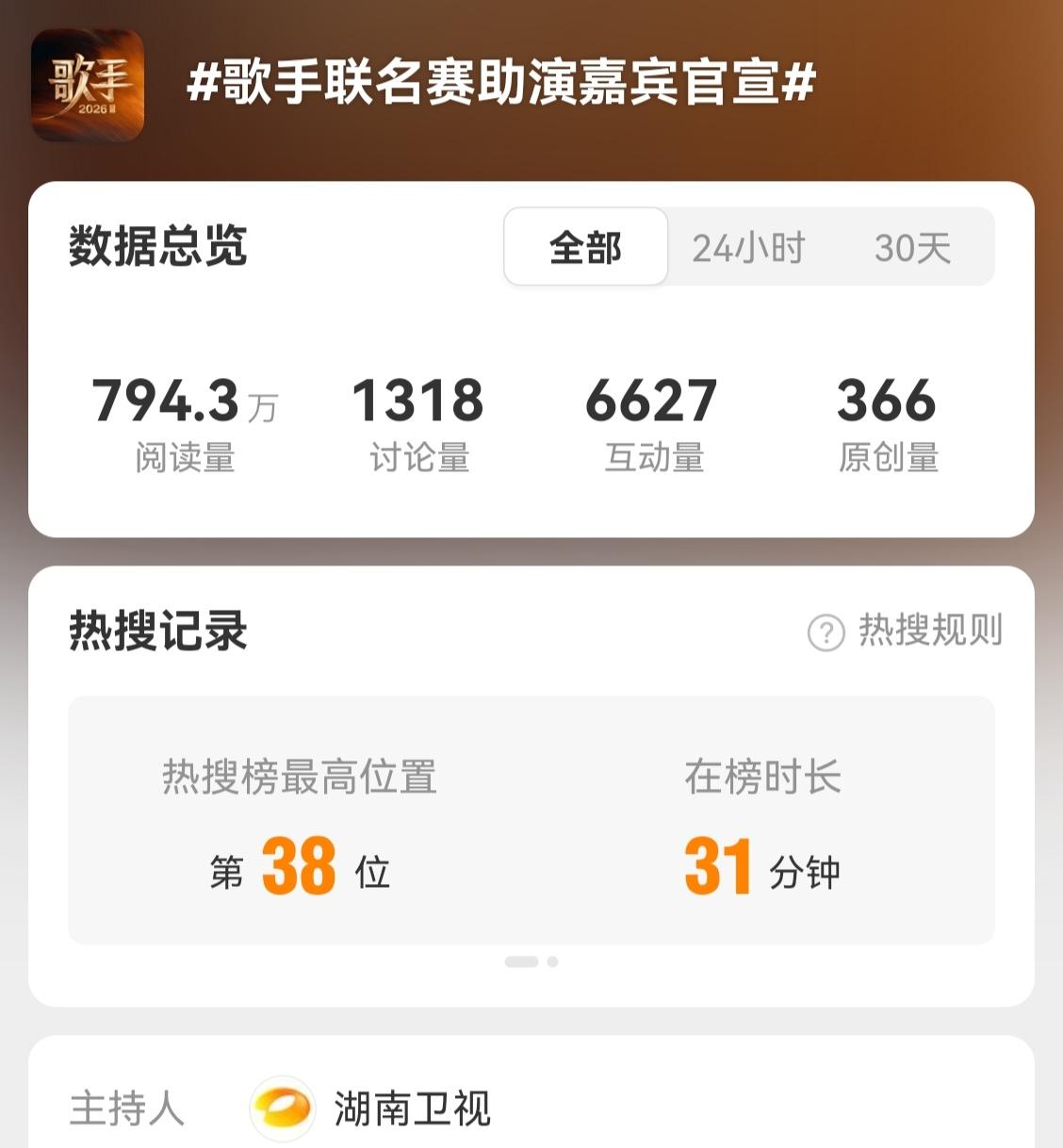 一个很有意思的话题，当歌手联名赛助演嘉宾官宣上热搜后，胡彦斌艾略特帮唱者来了。那