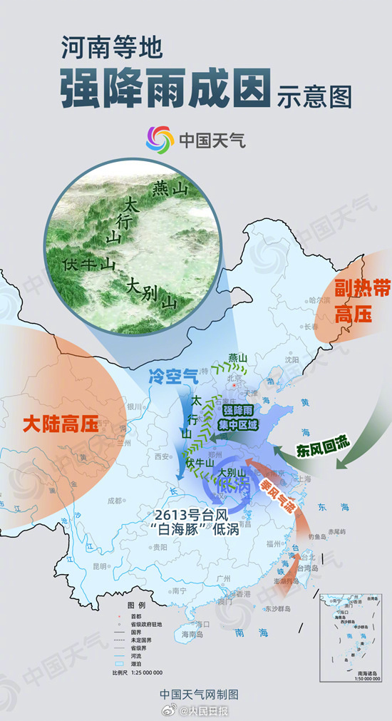 【白海豚残涡将向东南方向移动】四重因素叠加致河南强降雨 台风“白海豚”环流庞大，